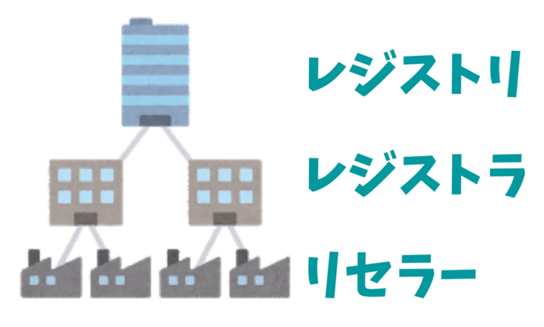ドメインのピラミッド構造レジストラとリセラー